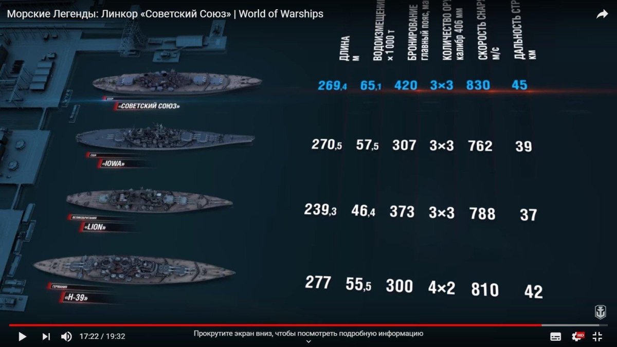 Проект 23 линкор СССР