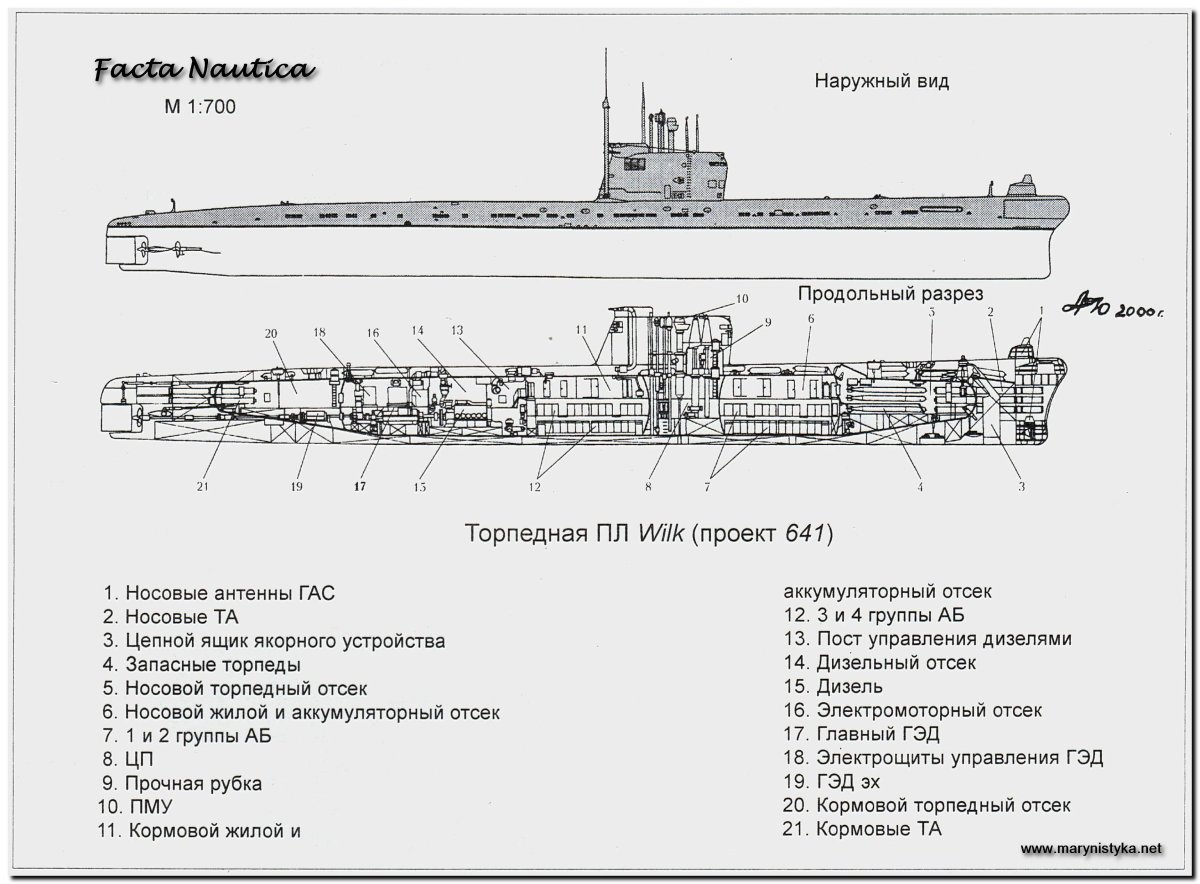 Подлодка проекта 641 Фокстрот чертежи
