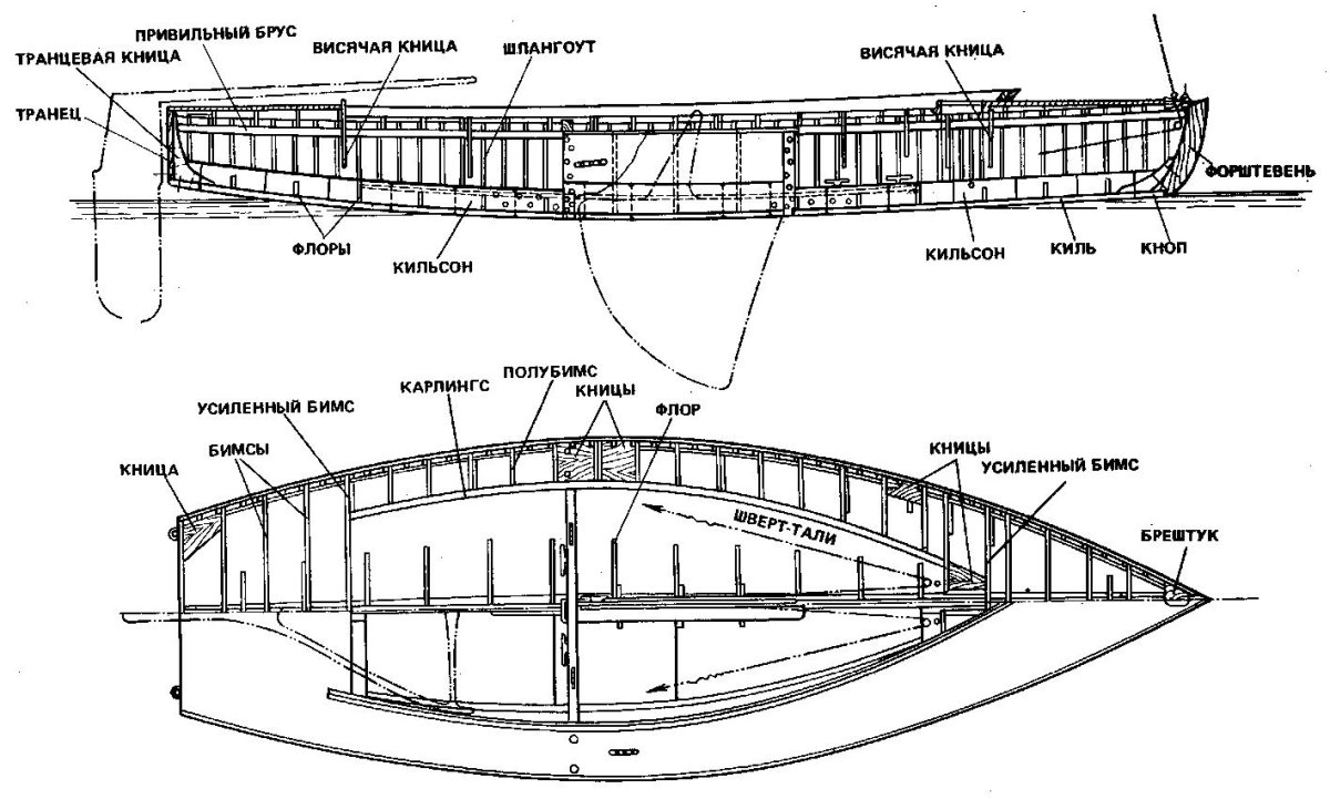 Набор судна бимс шпангоут Стрингер