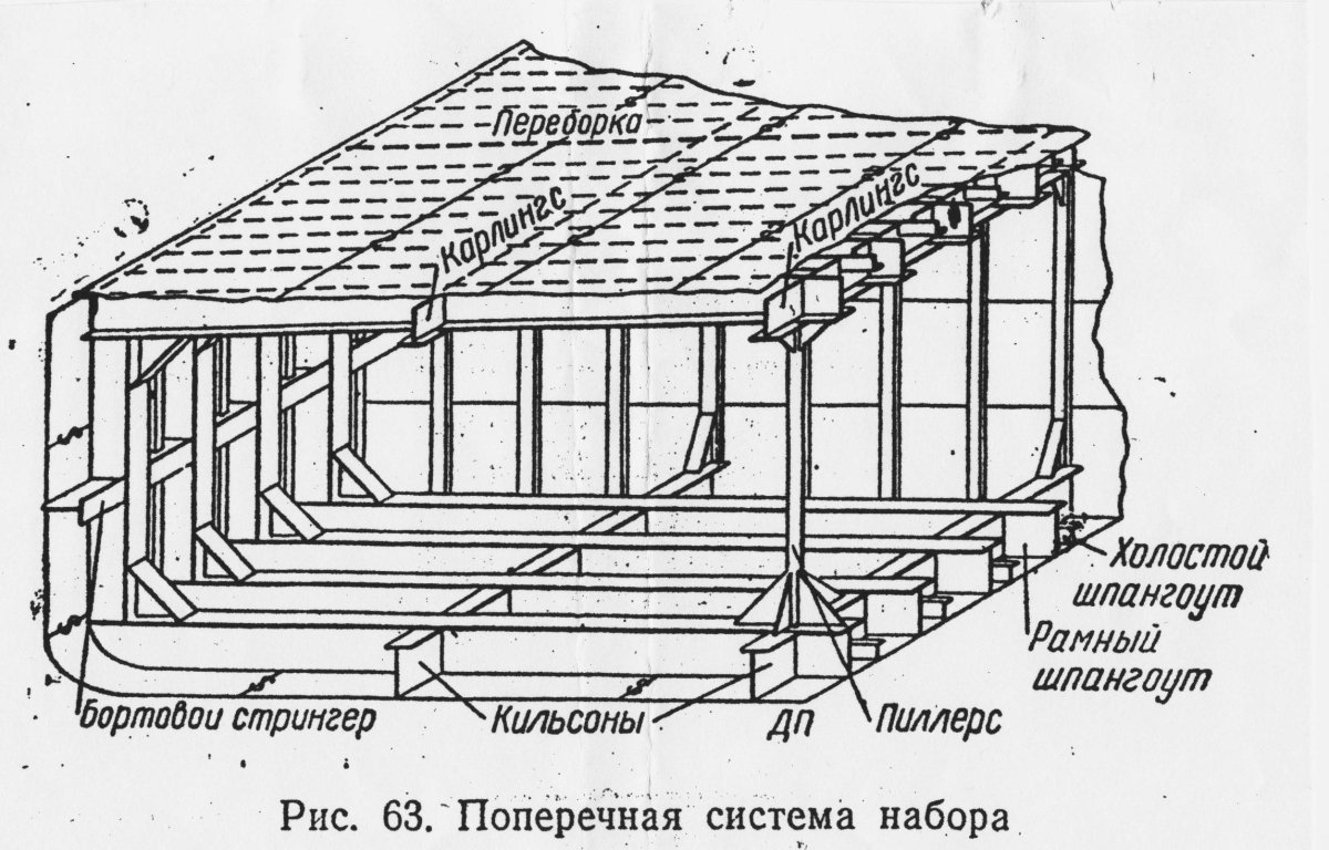 Продольная система набора корпуса судна