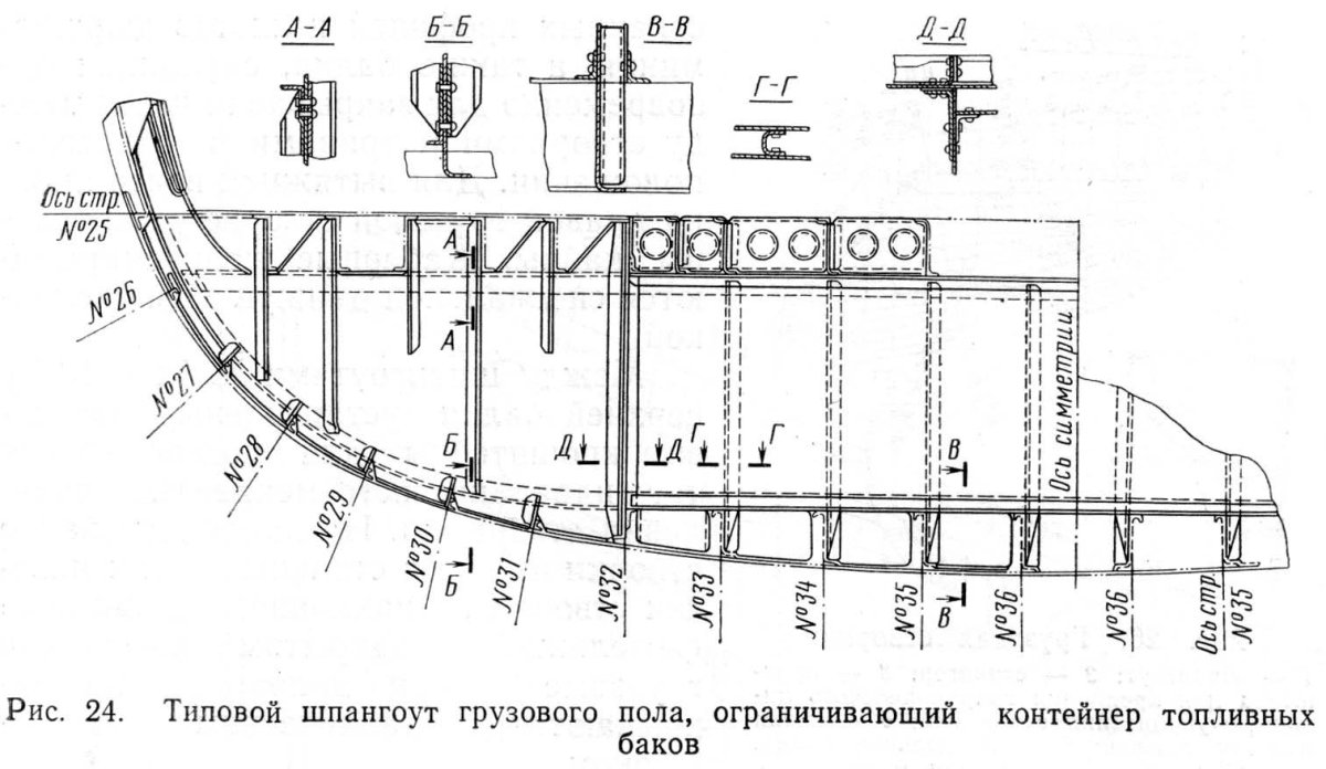 Шпангоут фюзеляжа самолета чертеж