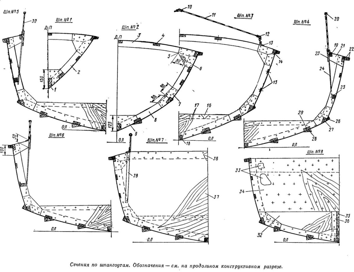 Маркировка шпангоутов на судне