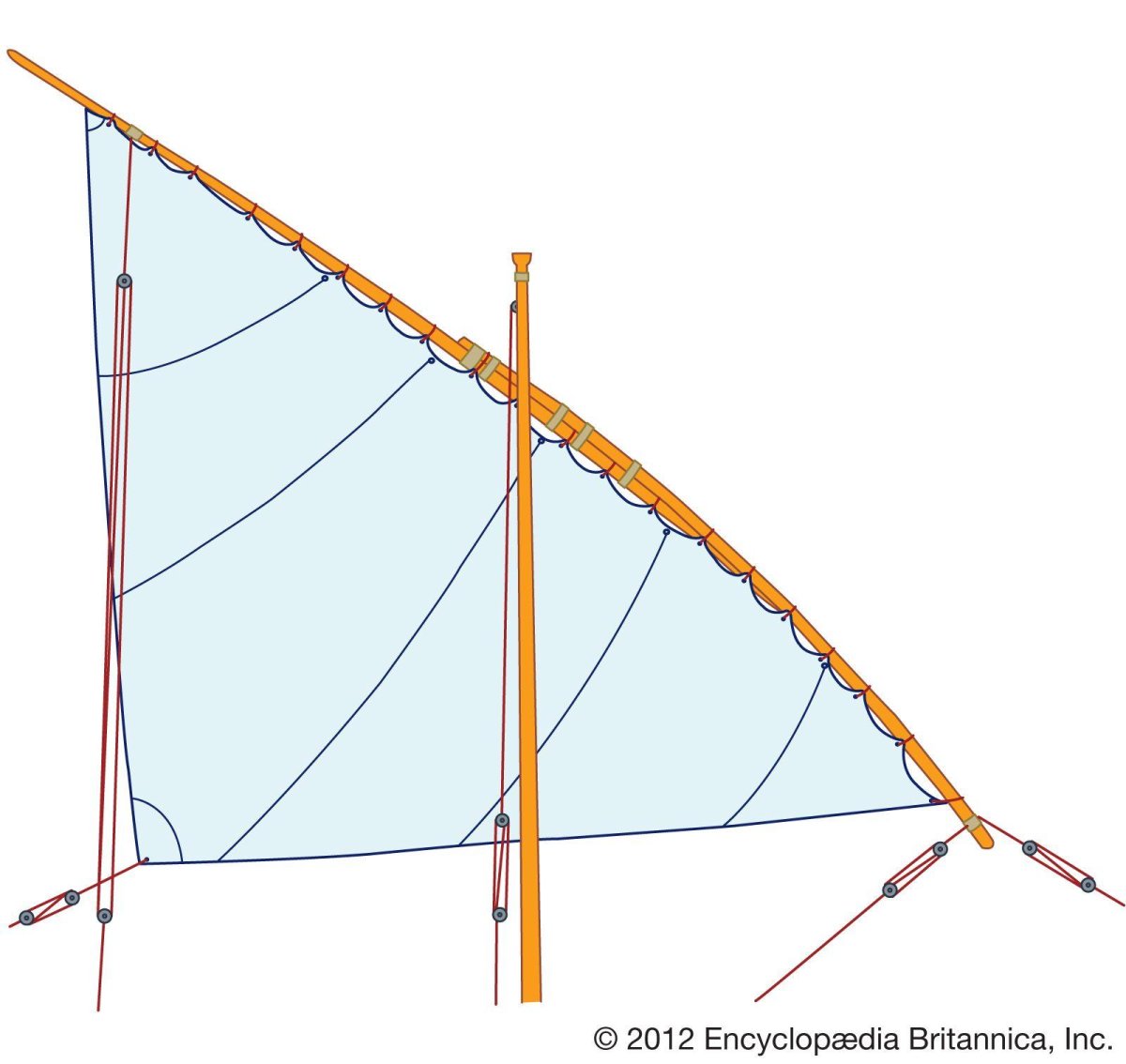 Крепление паруса