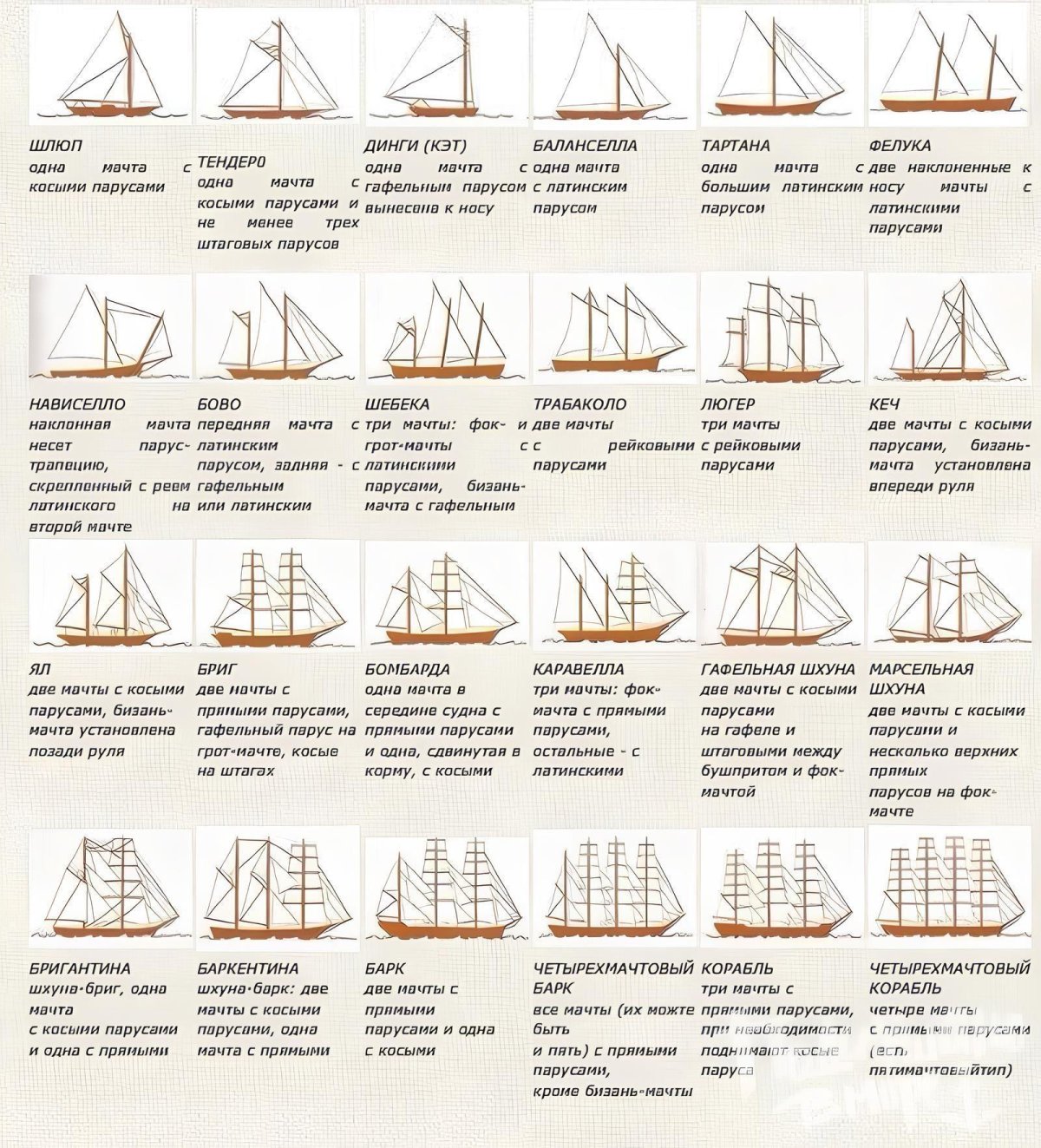 Классификация военных парусных судов