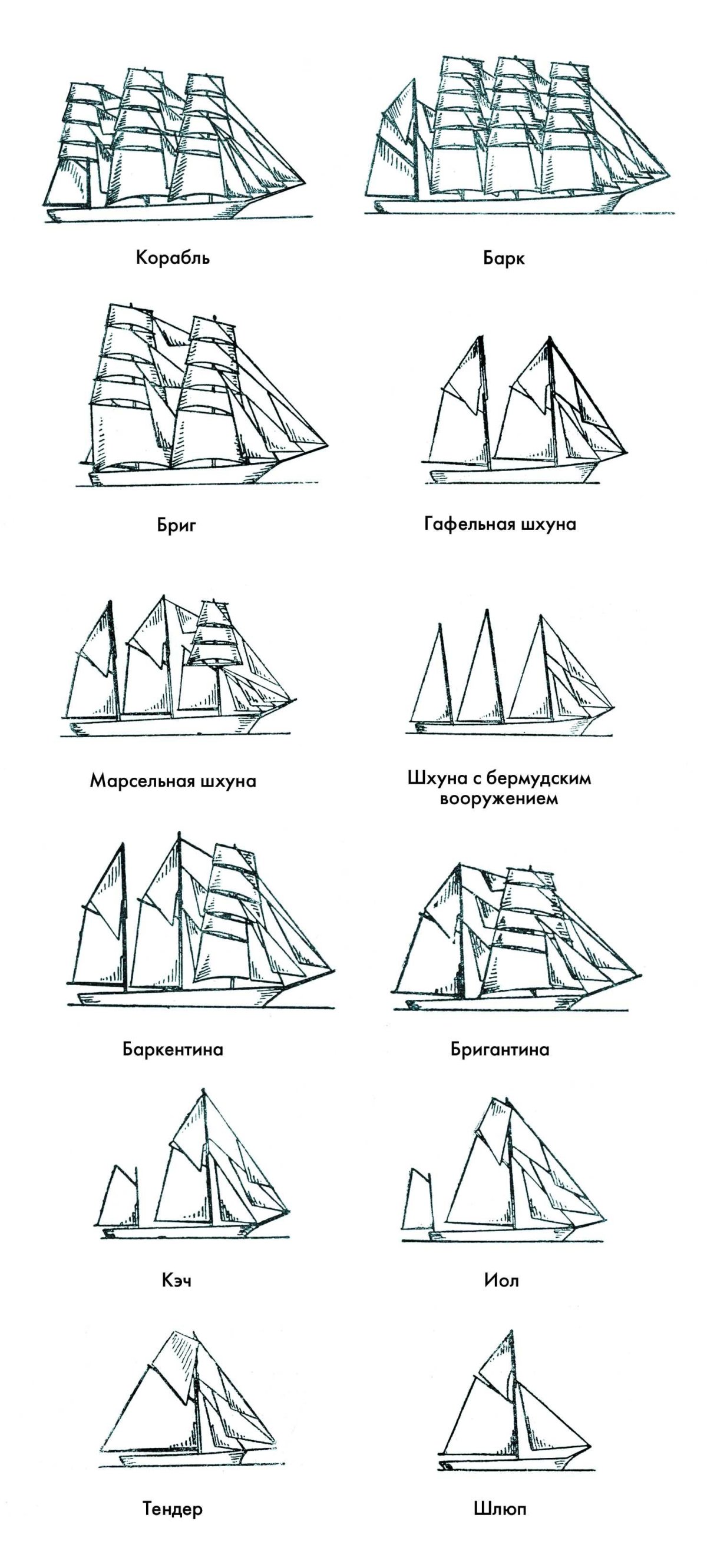 Рангоут парусное вооружение