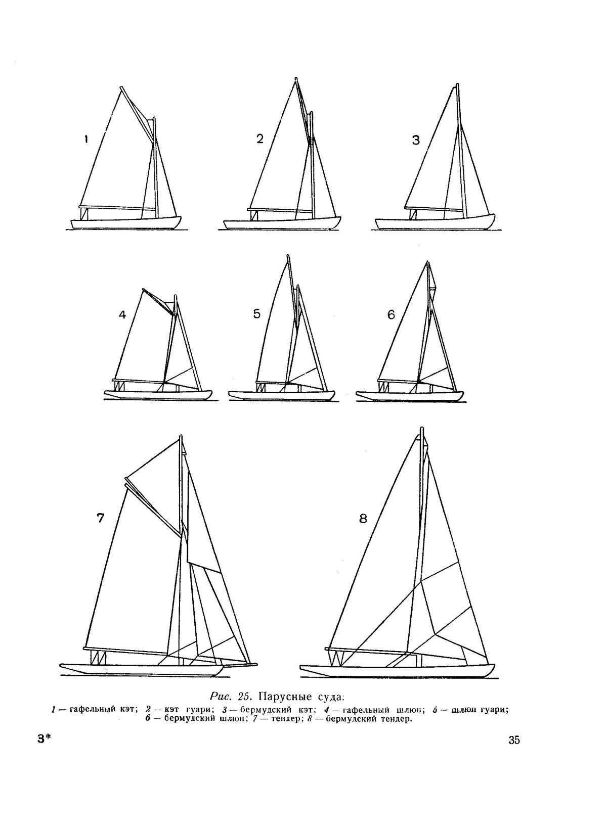 Рангоут парусное вооружение