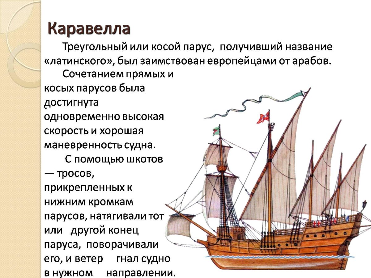 Части каравеллы