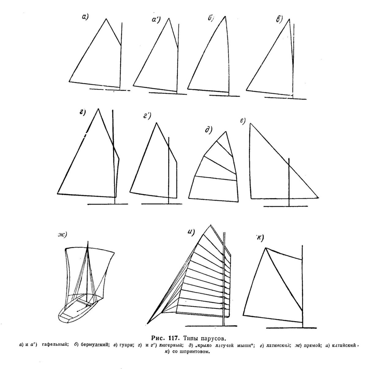Шпринтовое парусное вооружение