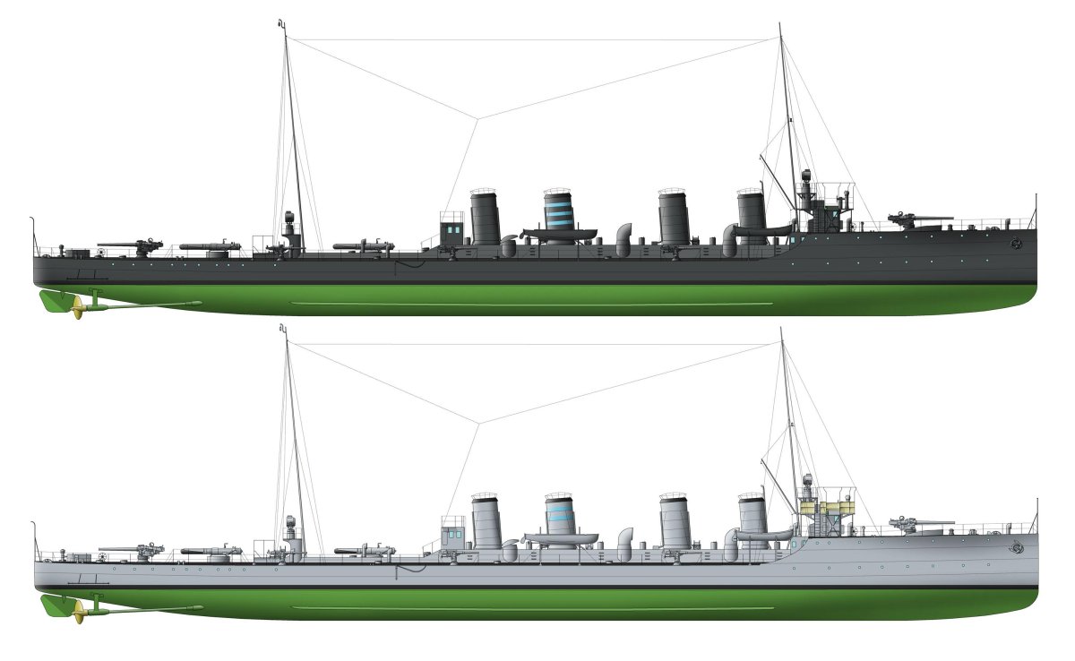 Эскадренные миноносцы типа «Татра»