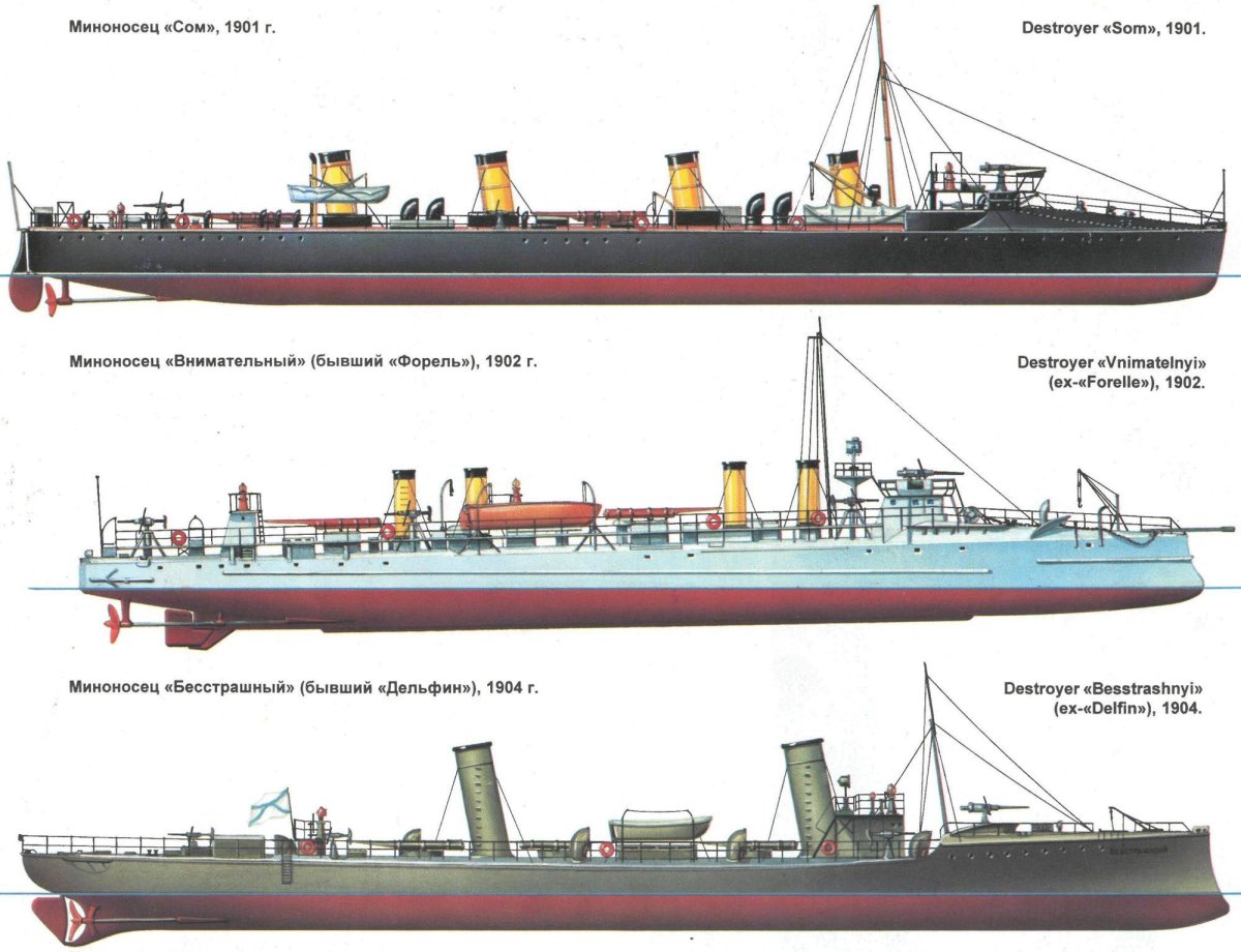 Эскадренный миноносец Стерегущий 1904
