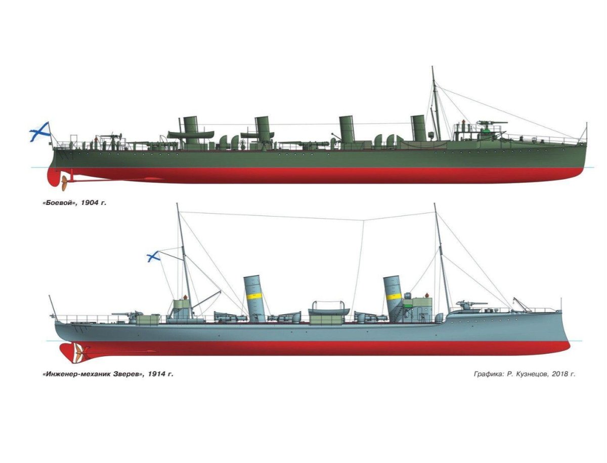 Миноносцы российского Императорского флота