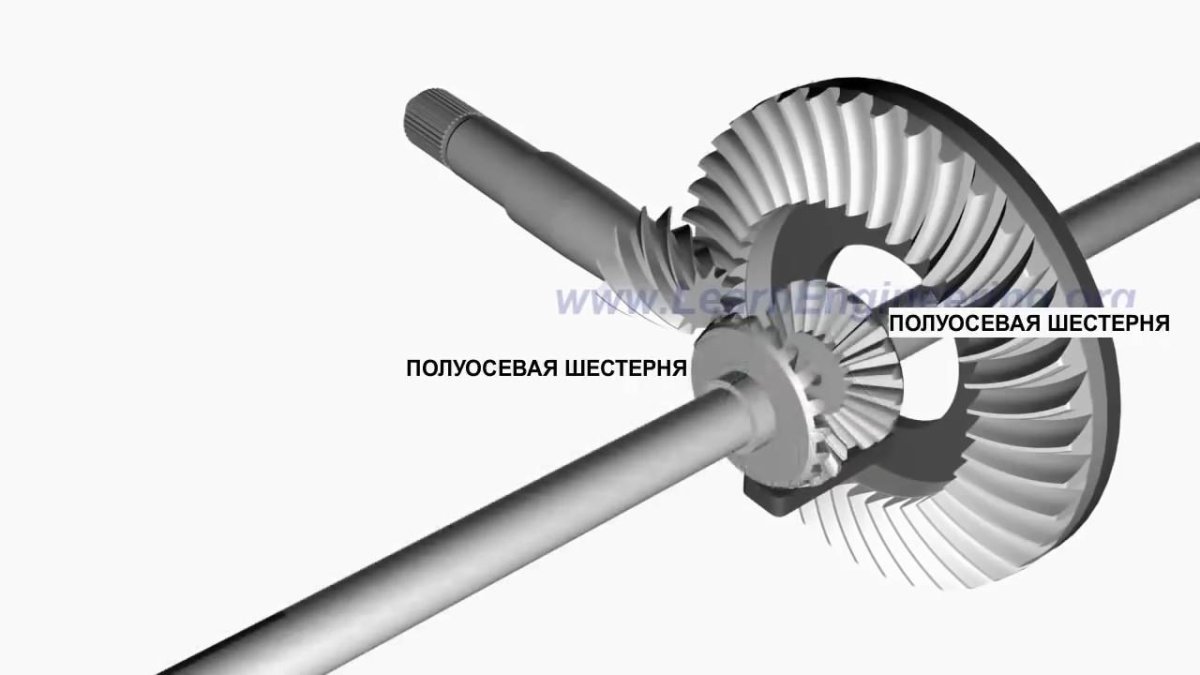 Сателлиты дифференциала
