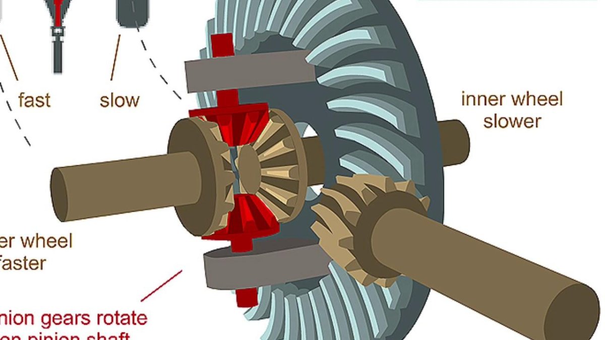 Принцип работы дифференциала анимация