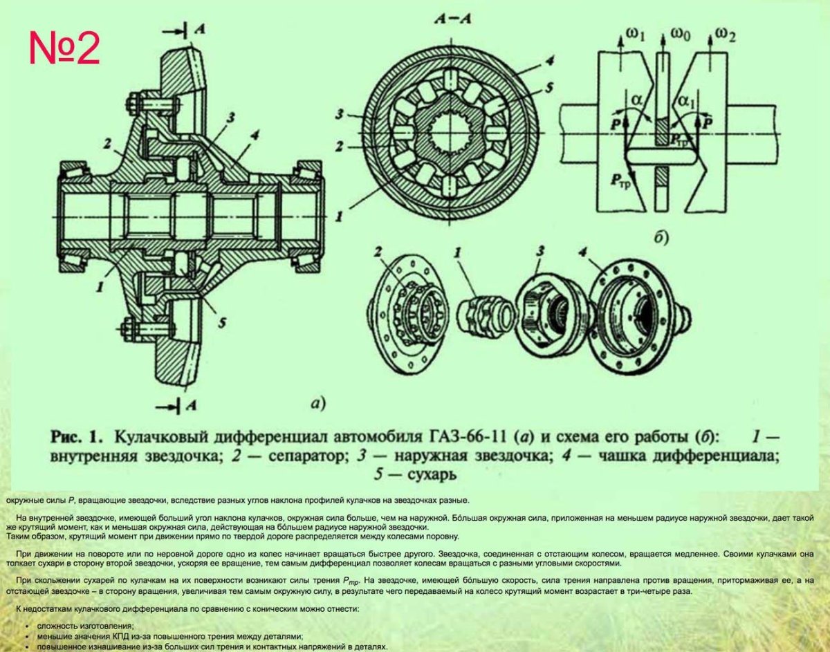 Кулачковый дифференциал ГАЗ 66
