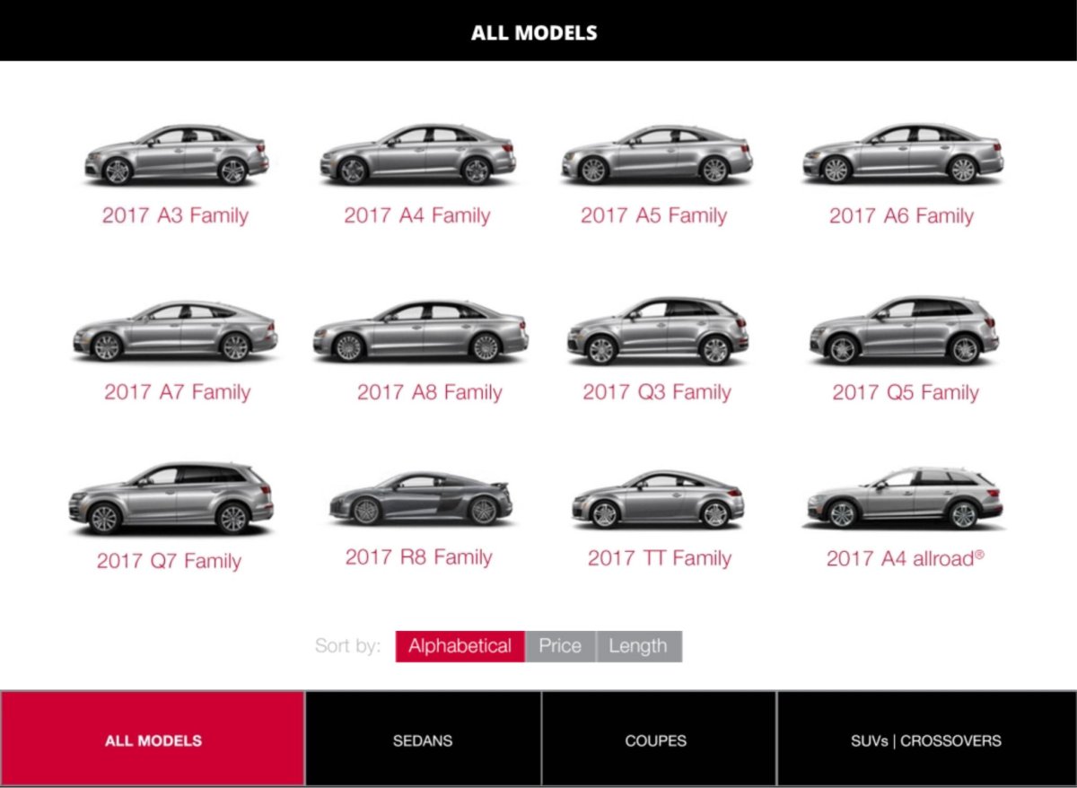 Audi models