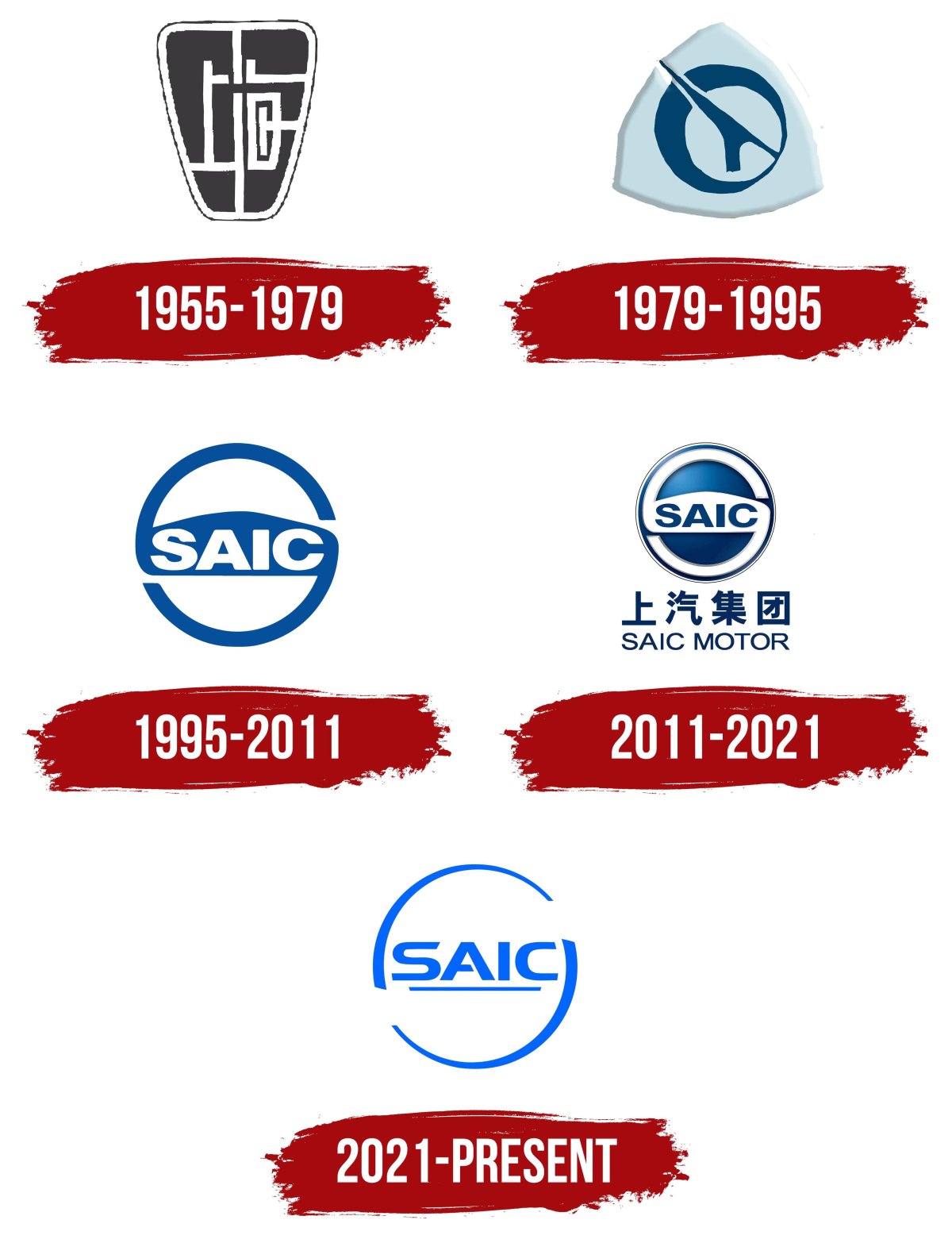 SAIC Motor Corporation