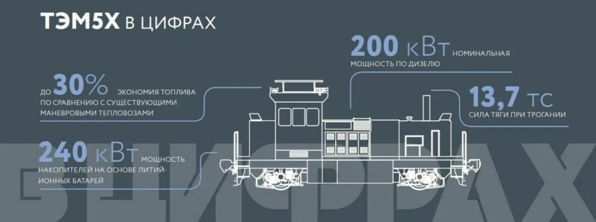 Гибридный Локомотив тэм5х