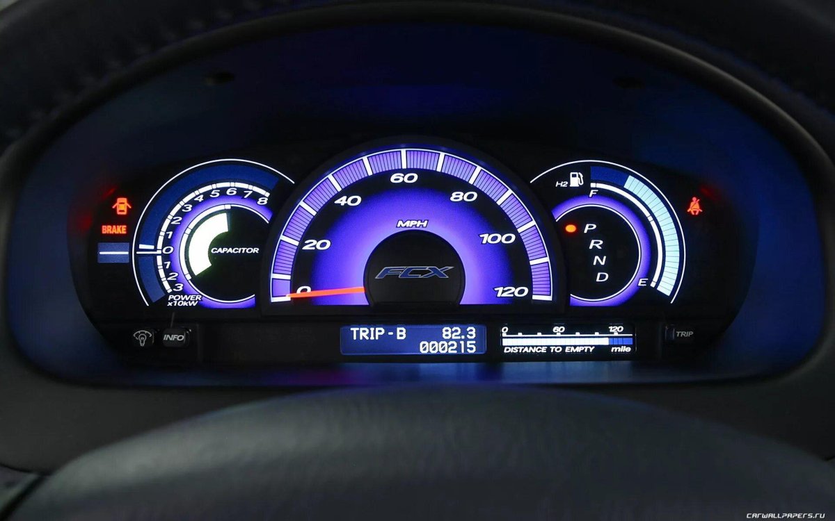 Панель приборов