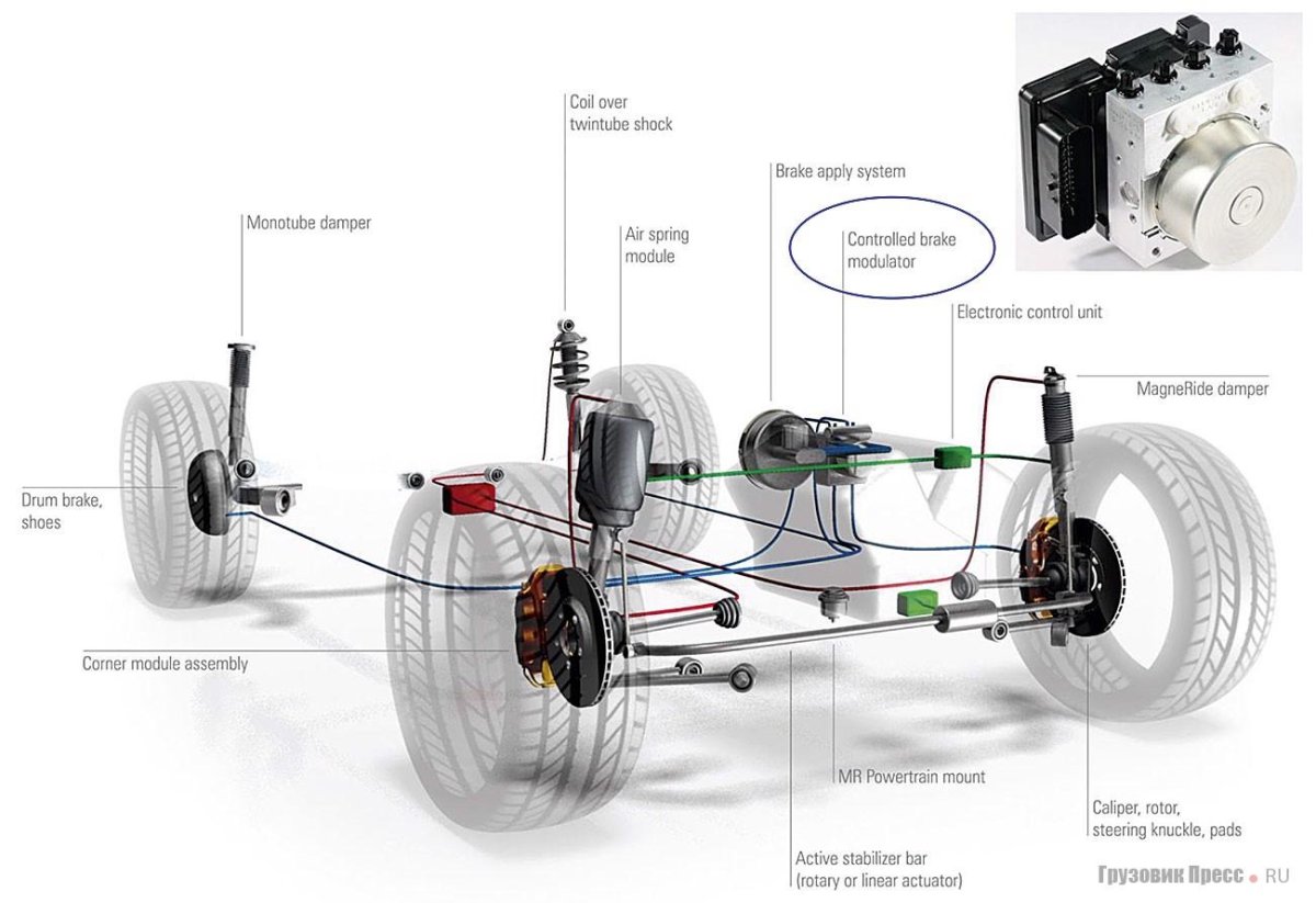 Из чего состоит электромобиль
