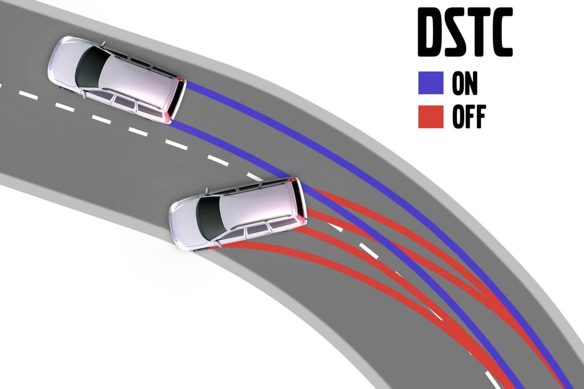 ЕСП АБС противобуксовочная система
