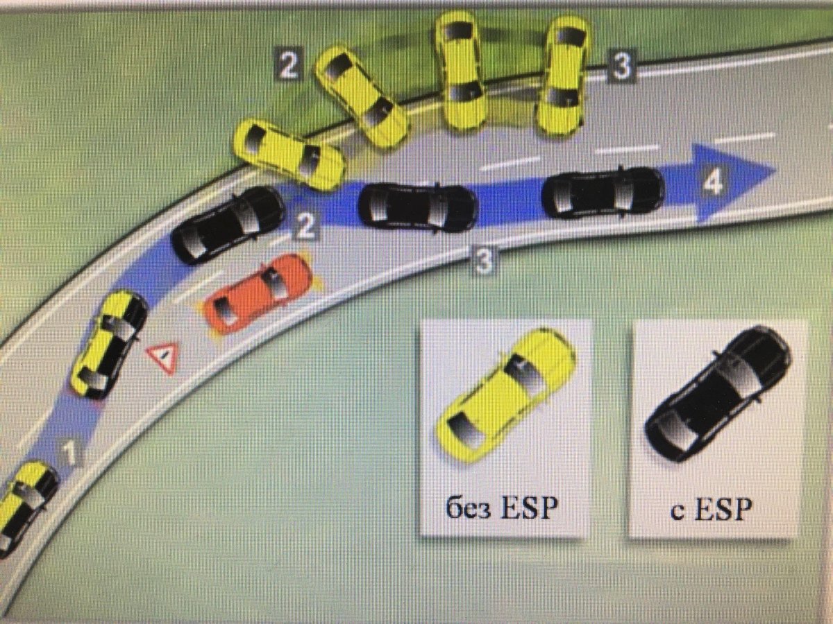 Система стабилизации автомобиля