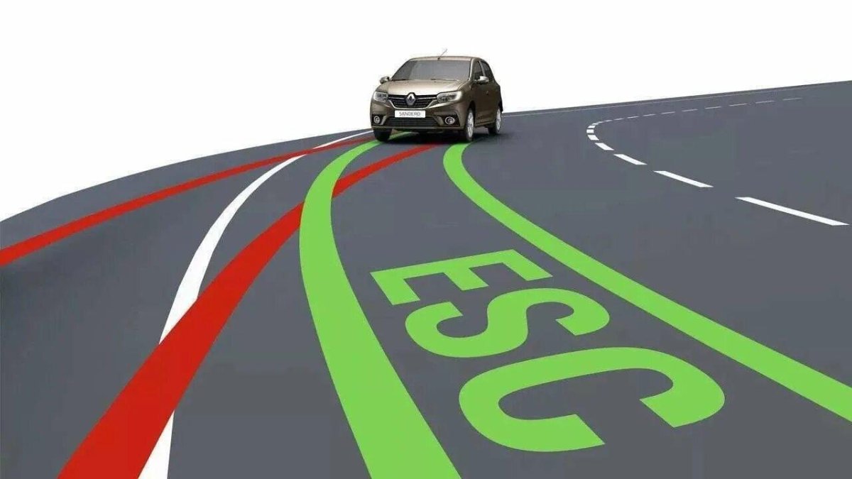 Система курсовой устойчивости автомобиля