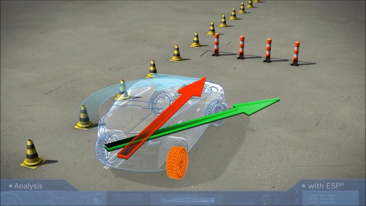 Электронная система стабилизации движения (ESP)