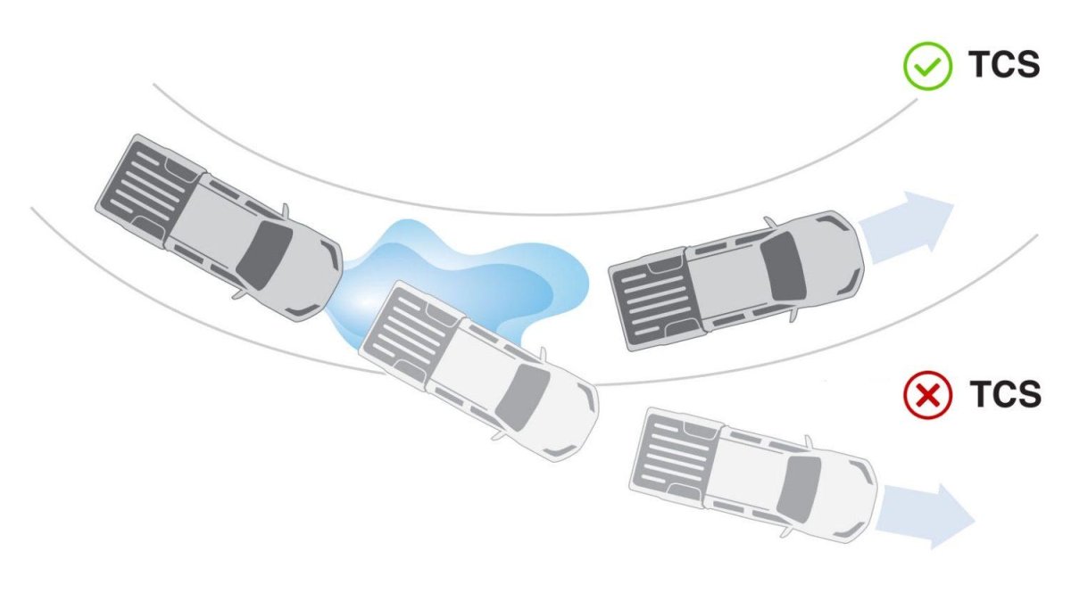 Противобуксовочная система (asr)