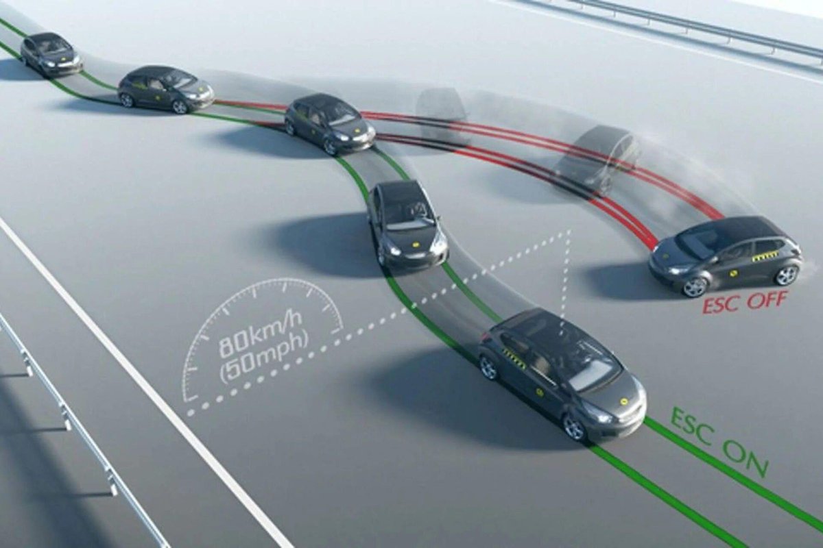 Система ESP В автомобиле что это