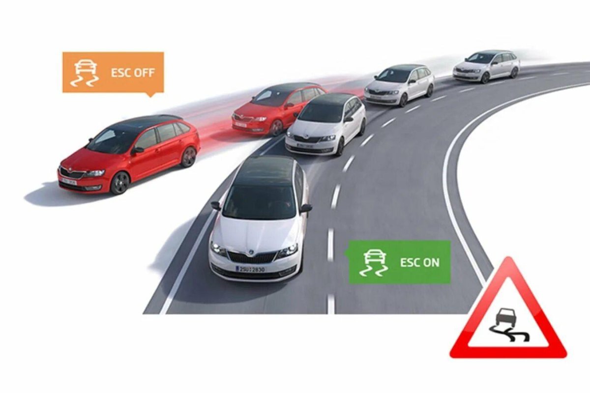 Система курсовой устойчивости ESP