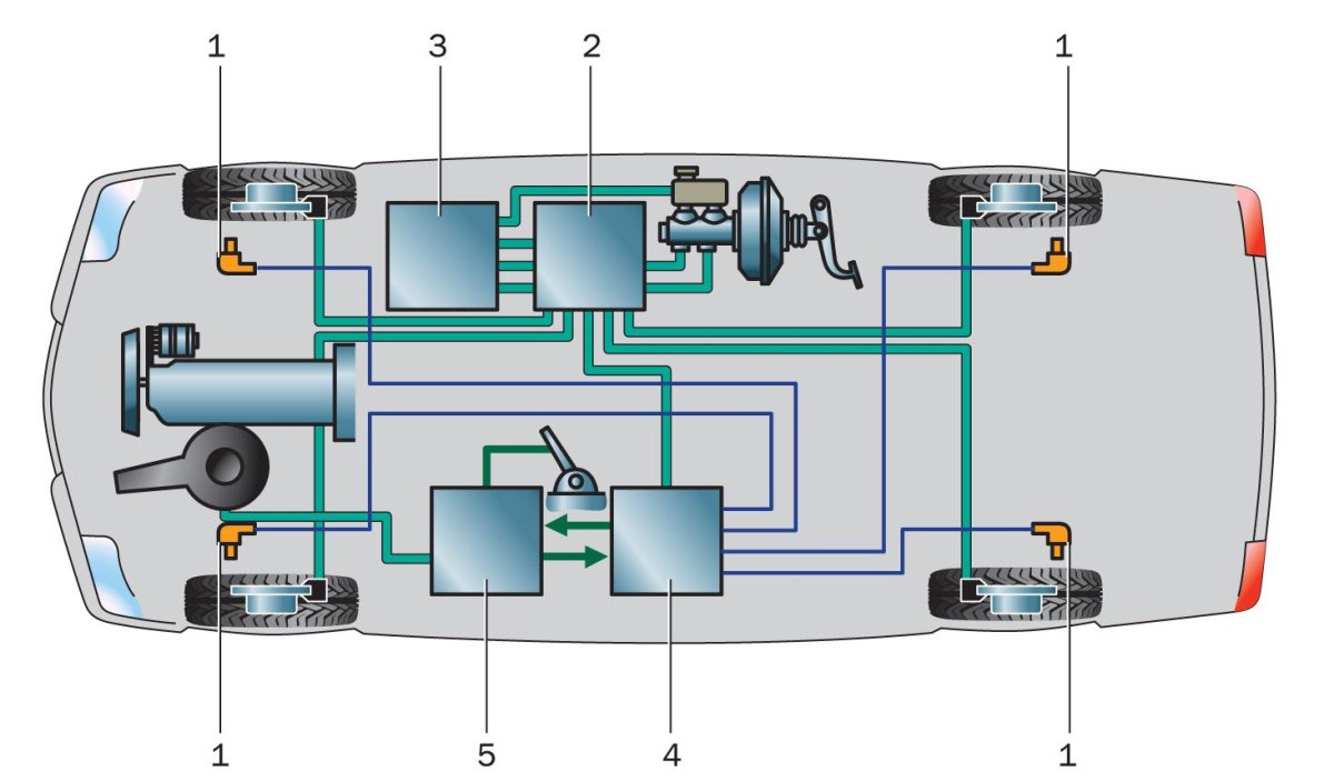 Тормозная система с АБС