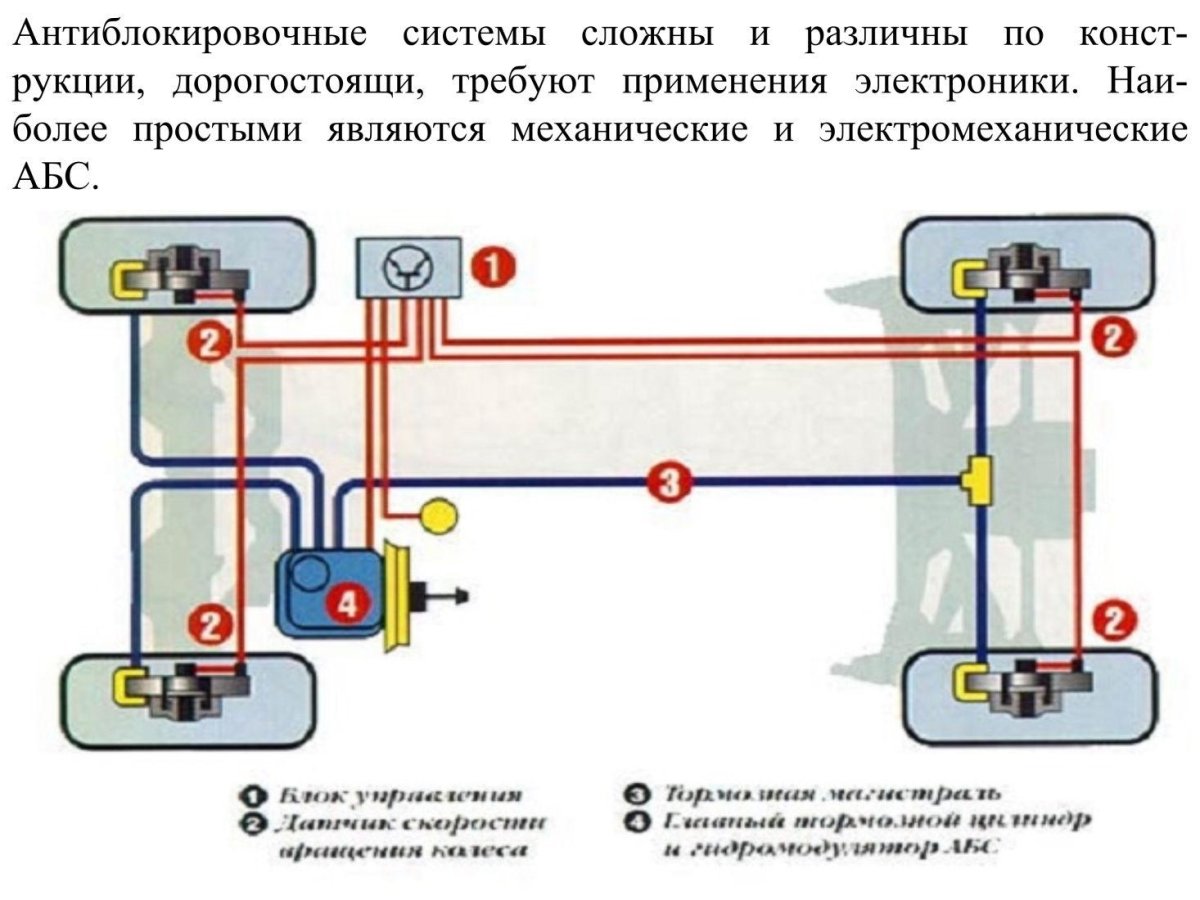 Схема системы АБС автомобиля
