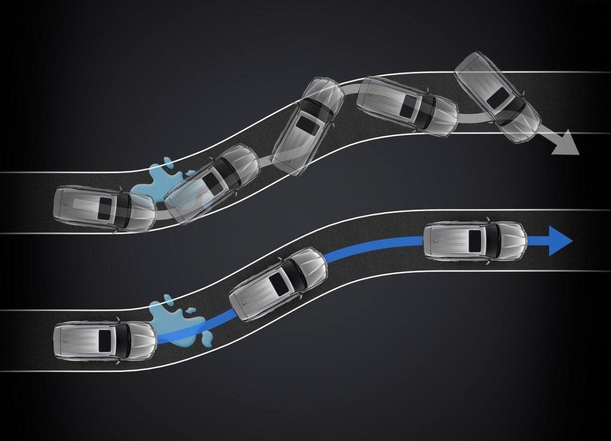 Система ESP В автомобиле что это