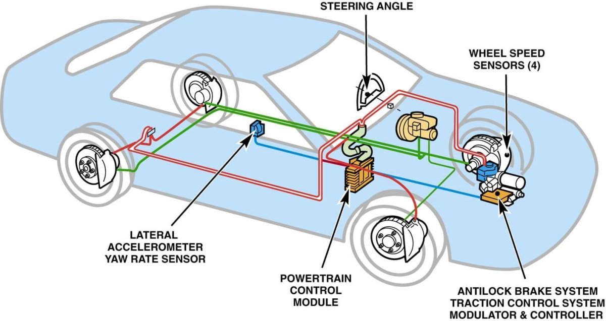 Тормозная система автомобиля с АБС