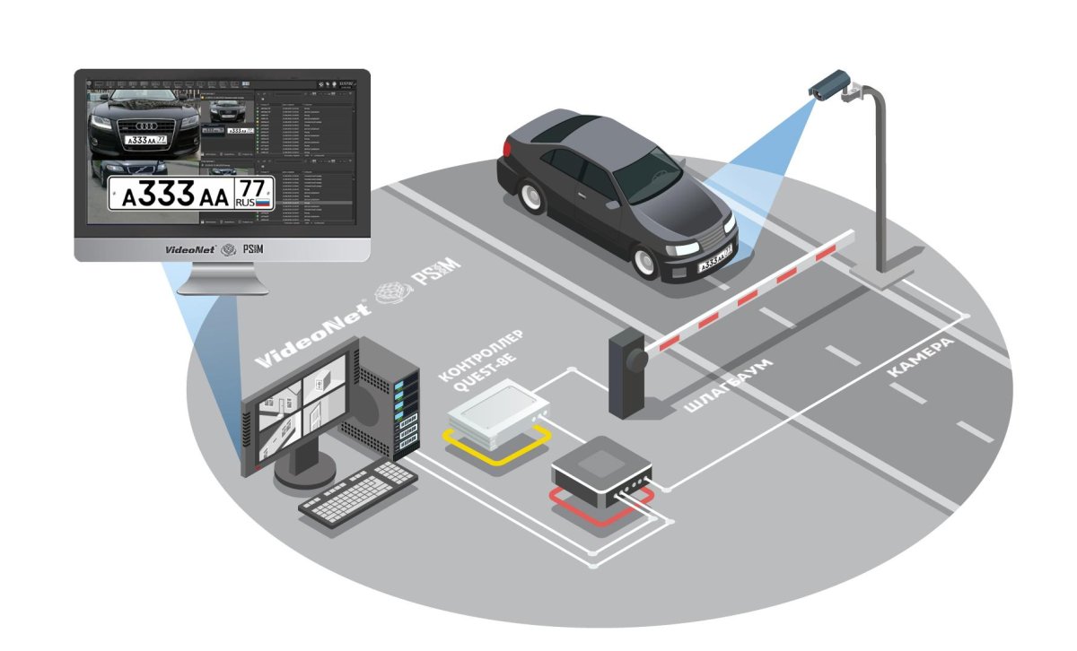 Система распознавания номеров авто (СКУД),