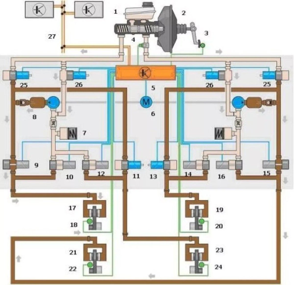 Антиблокировочная система тормозов (ABS) схема