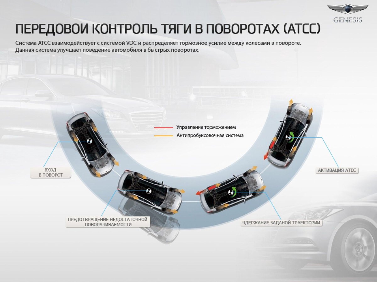 Система адаптивного освещения дороги (AFS)