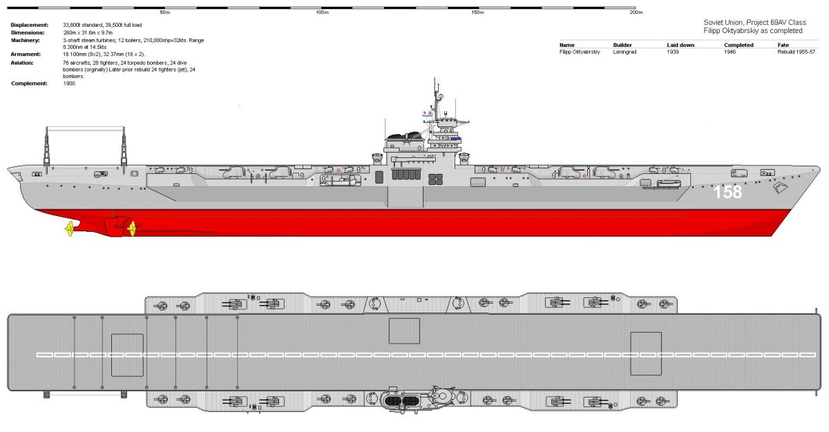 Авианосец проекта Костромитинова
