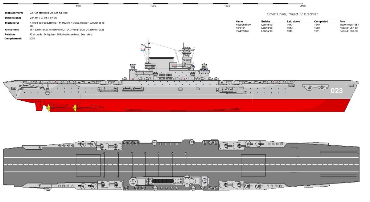 Авианосец проект 71 СССР