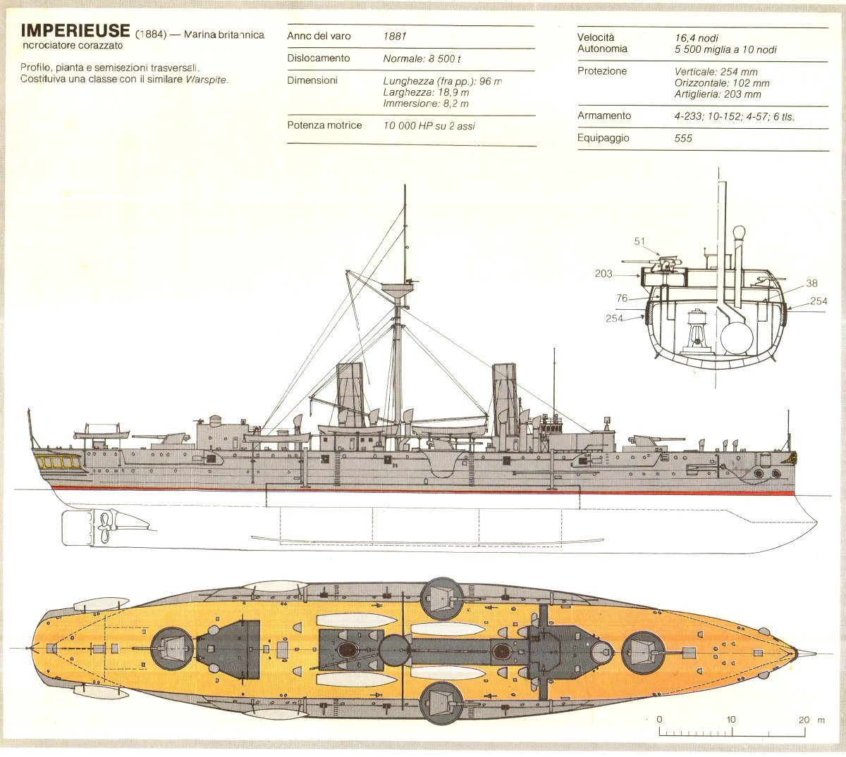 Броненосные крейсера типа «Имперьюз»