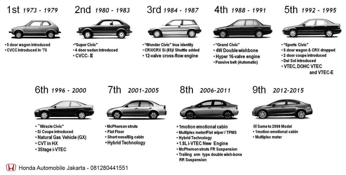 Хонда Цивик поколения по годам