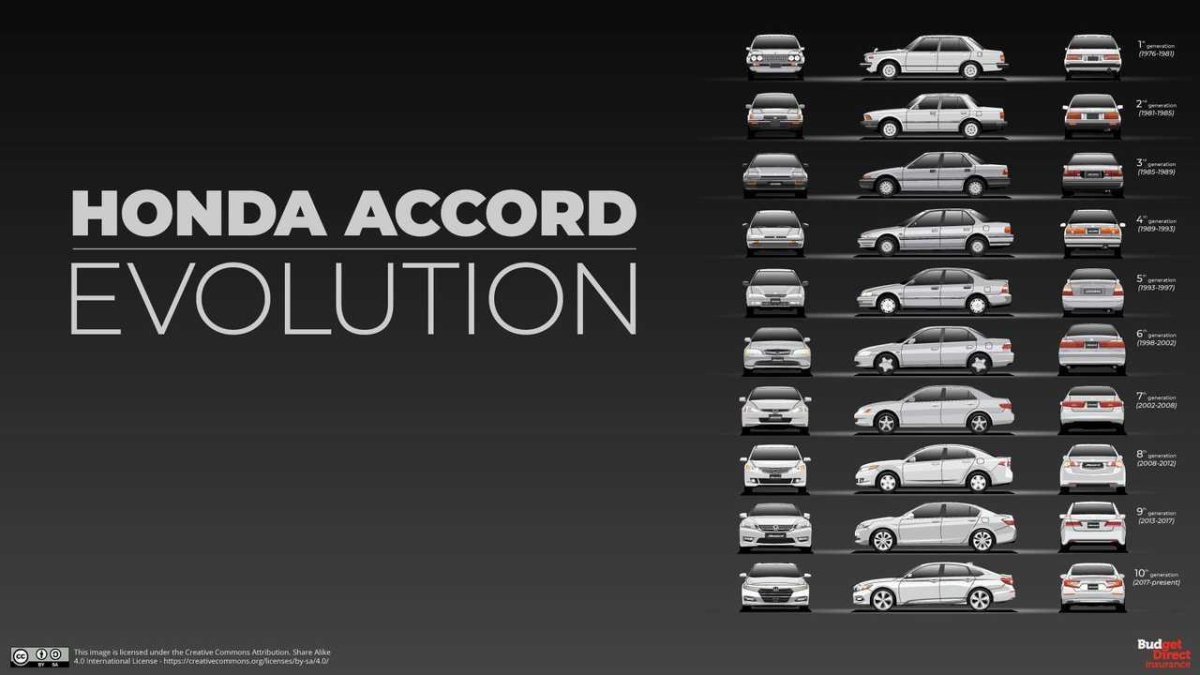 Honda Accord Эволюция