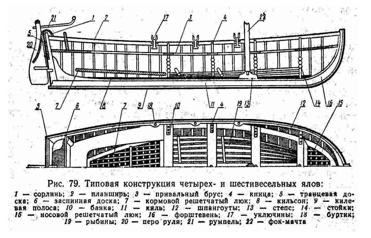 Устройство ял 6