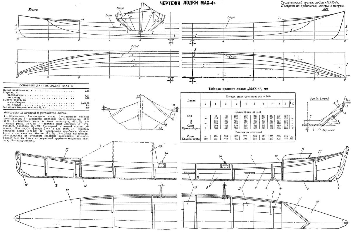 Лодка Мах 4 чертежи