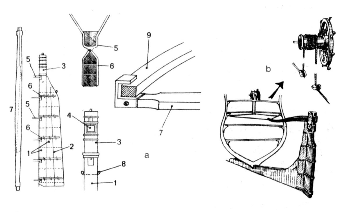 Баллер руля судна чертеж