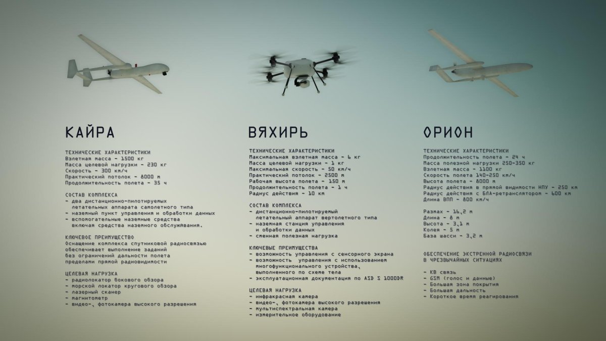 БПЛА Орлан-10