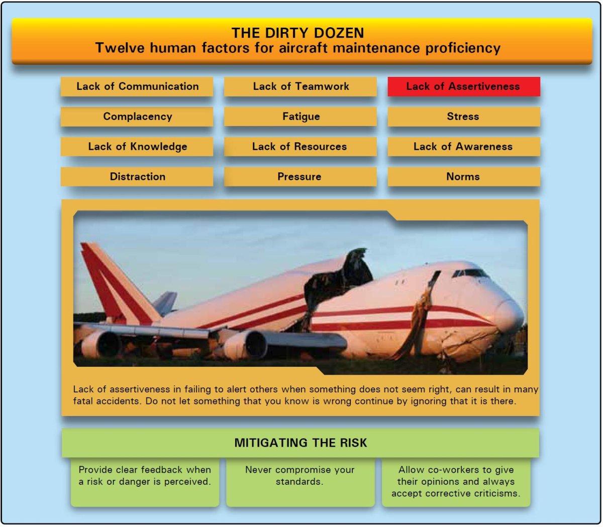 Модель Shell человеческий фактор