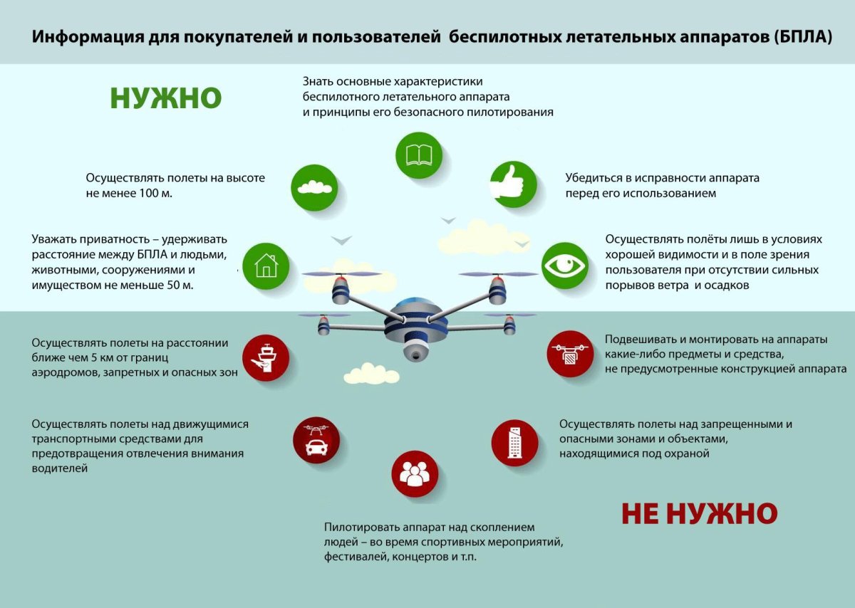 Сферы использования беспилотников