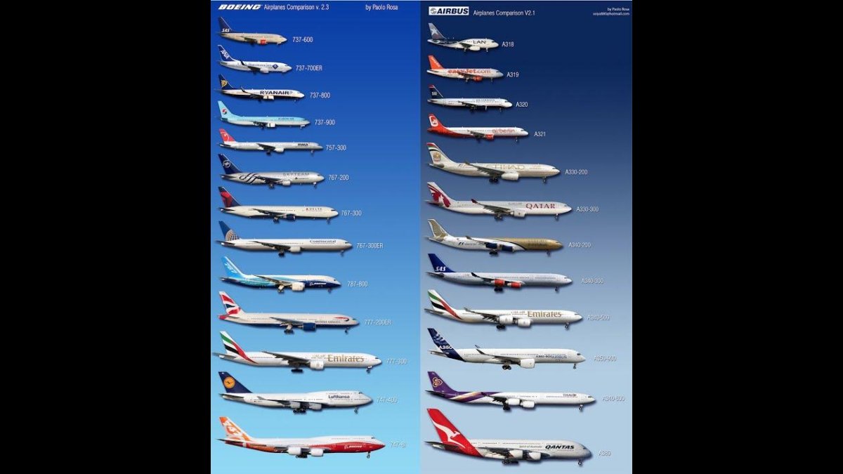 АН-225 Мрия сравнение
