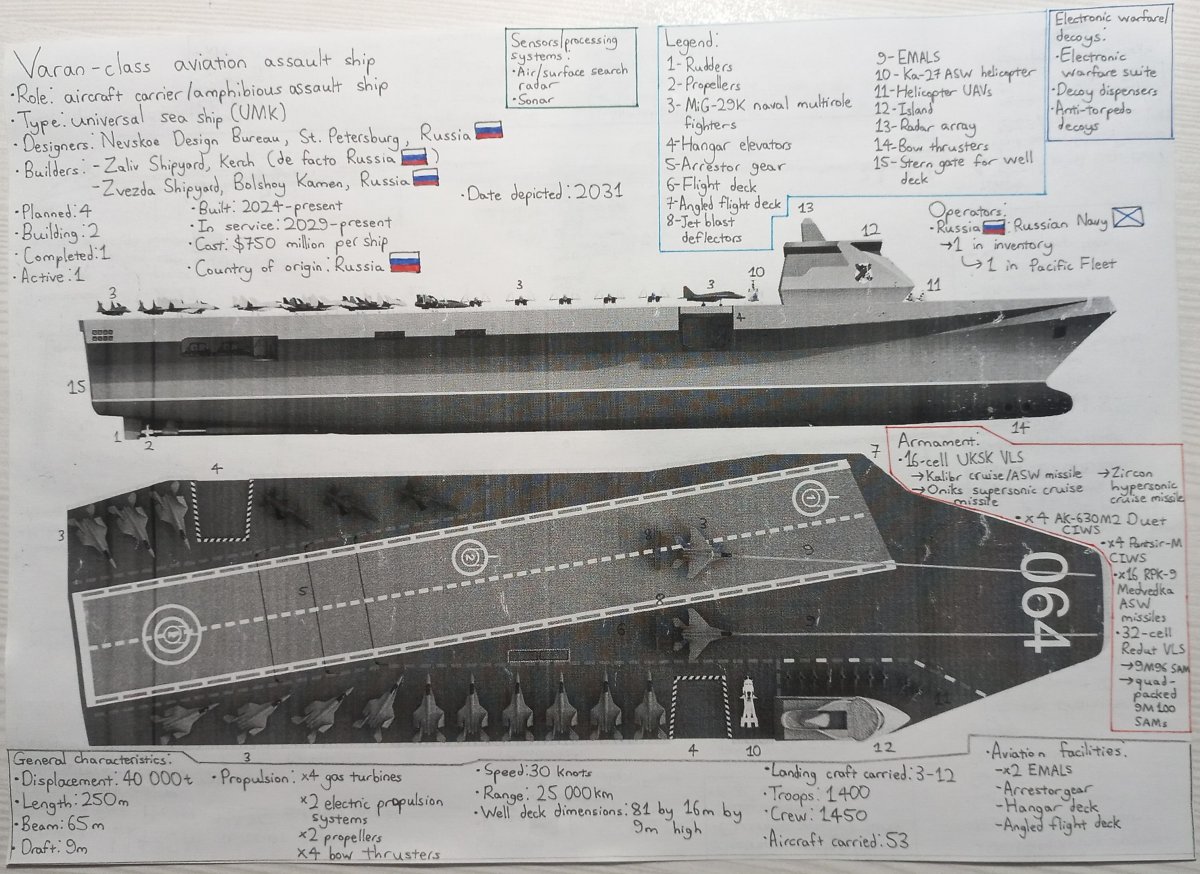 Авианосец Варан проект